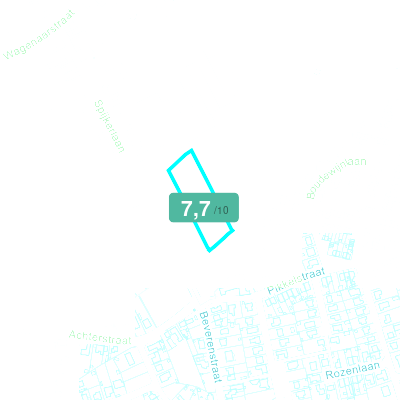 Mobiscore