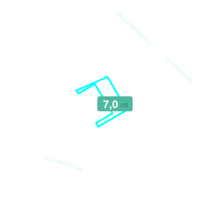 Mobiscore