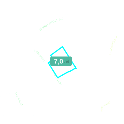 Mobiscore