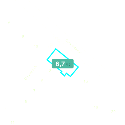 Mobiscore