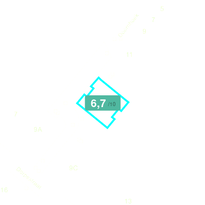 Mobiscore