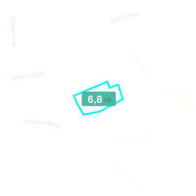 Mobiscore
