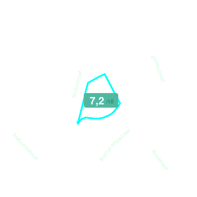 Mobiscore