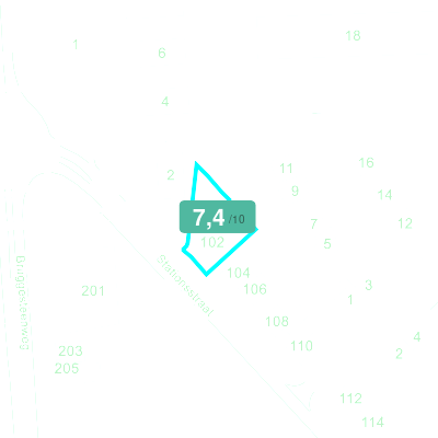 Mobiscore
