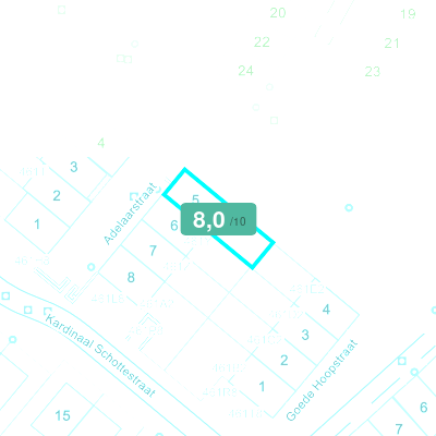 Mobiscore