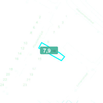 Mobiscore
