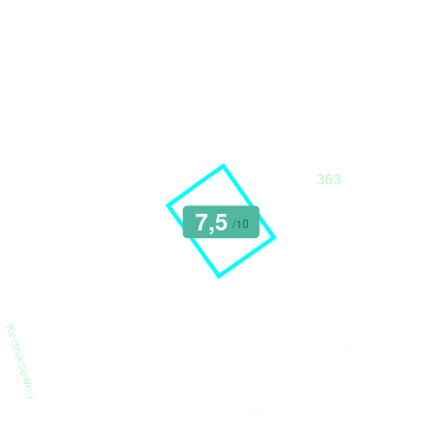 Mobiscore