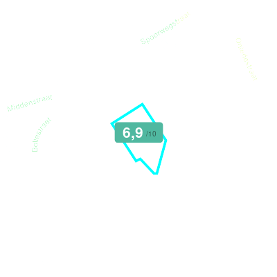 Mobiscore