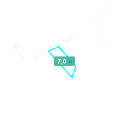 Mobiscore