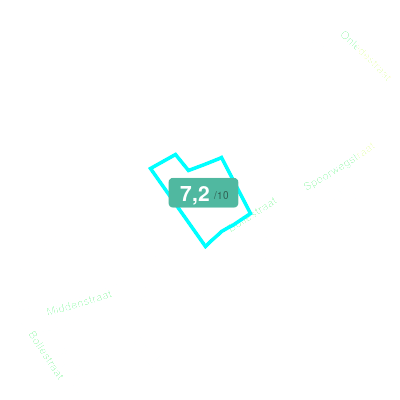 Mobiscore