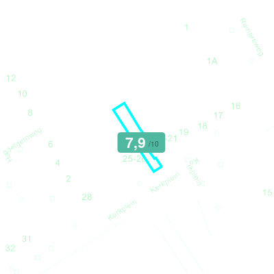 Mobiscore