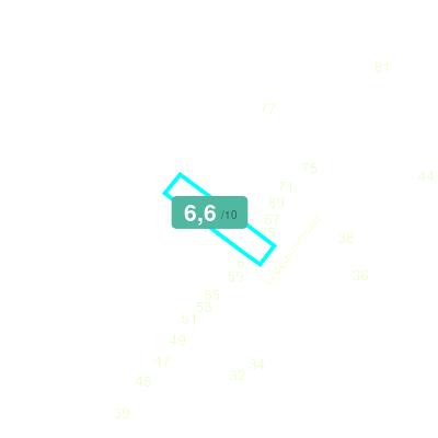Mobiscore
