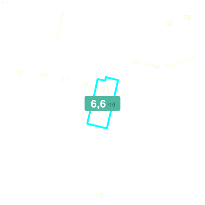 Mobiscore