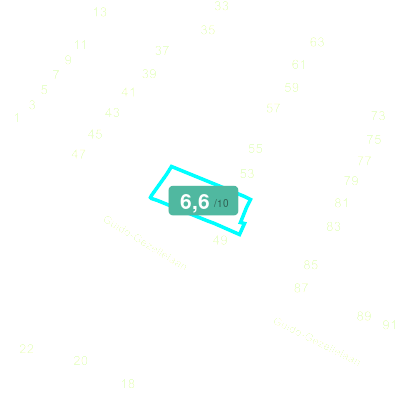 Mobiscore