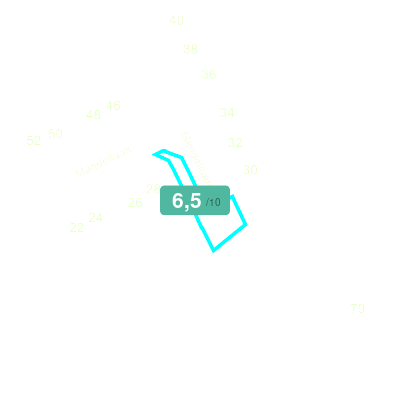 Mobiscore