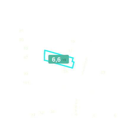 Mobiscore