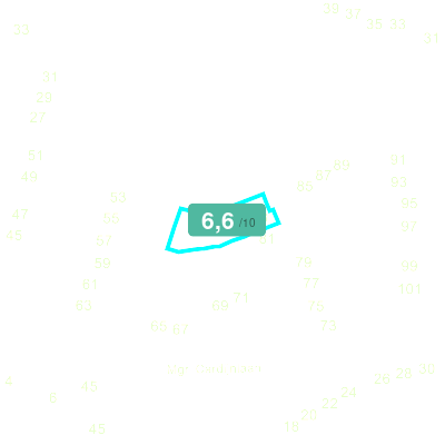 Mobiscore