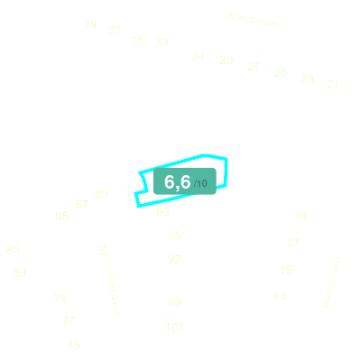 Mobiscore