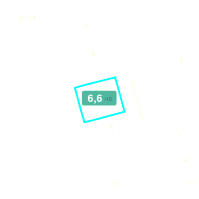 Mobiscore