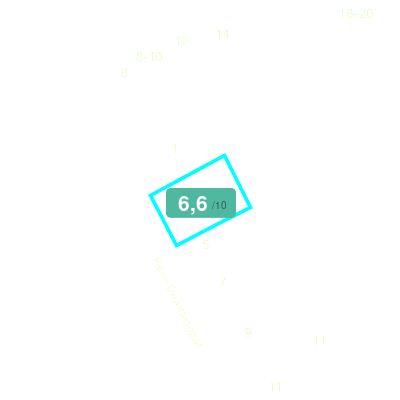 Mobiscore