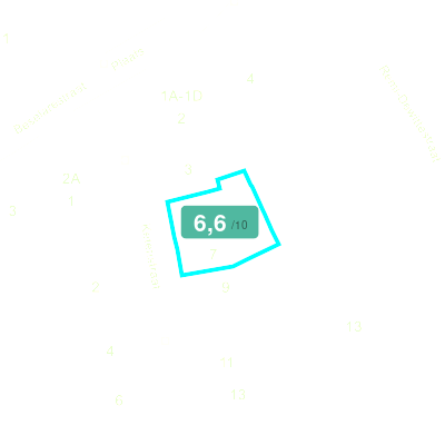 Mobiscore