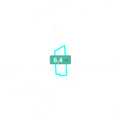 Mobiscore