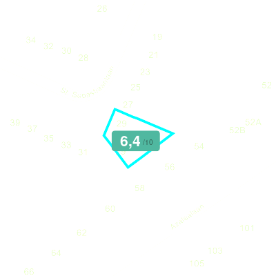 Mobiscore