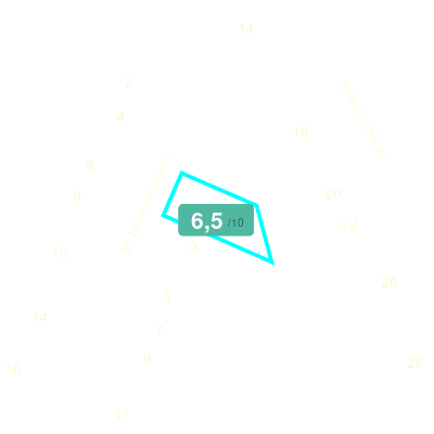 Mobiscore