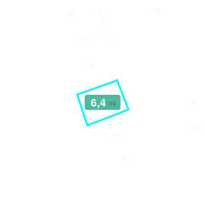 Mobiscore