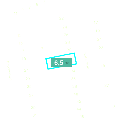 Mobiscore