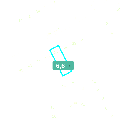 Mobiscore