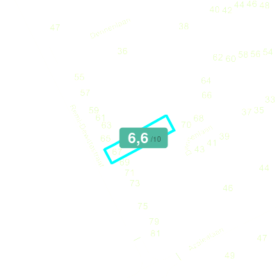 Mobiscore
