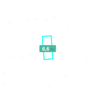 Mobiscore