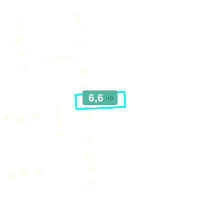 Mobiscore