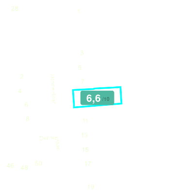 Mobiscore