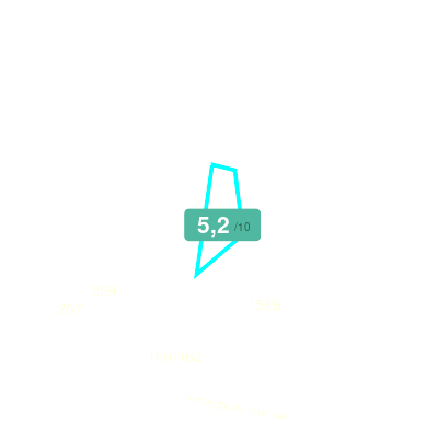Mobiscore