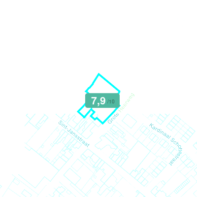 Mobiscore