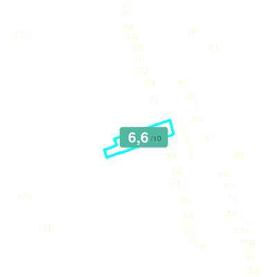 Mobiscore