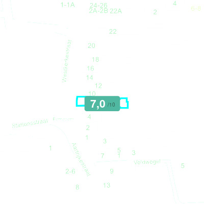 Mobiscore