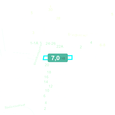 Mobiscore