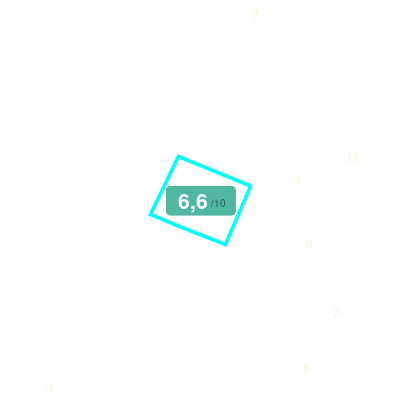 Mobiscore