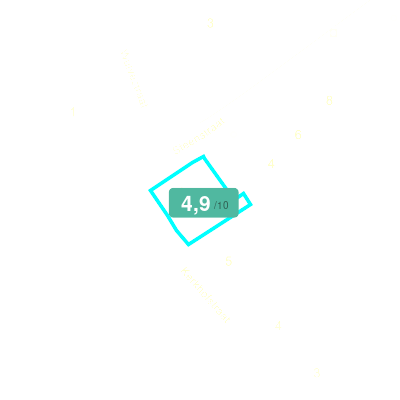 Mobiscore