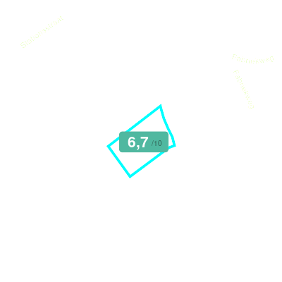 Mobiscore