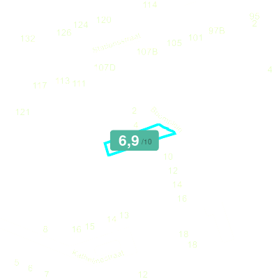 Mobiscore