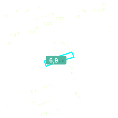 Mobiscore