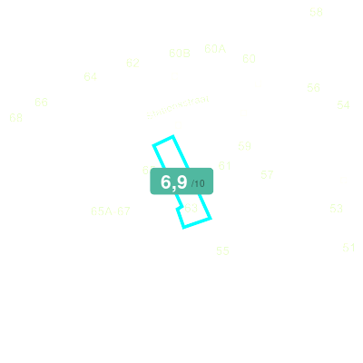 Mobiscore