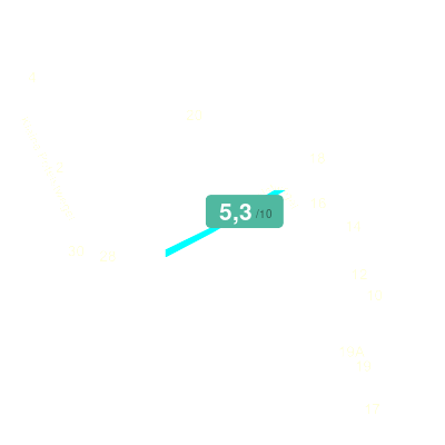 Mobiscore