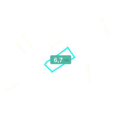 Mobiscore
