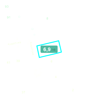 Mobiscore