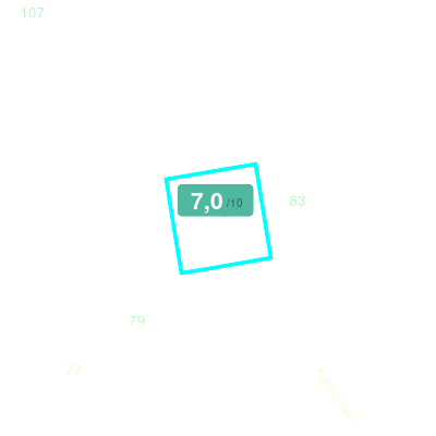 Mobiscore